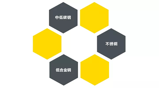 J9国际站备用ZX7 250DIII焊机适用焊接材质