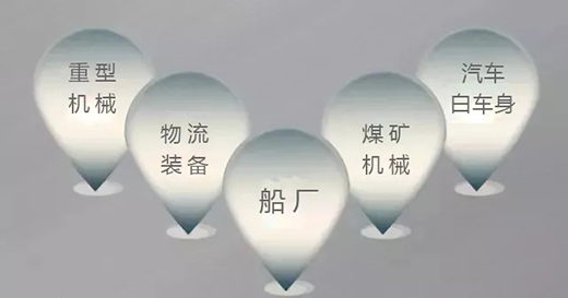 J9国际站备用焊机群控系统应用领域