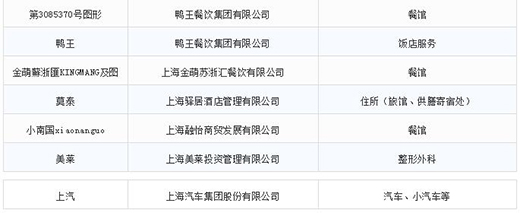第一批第二批上海市重点商标；っ11