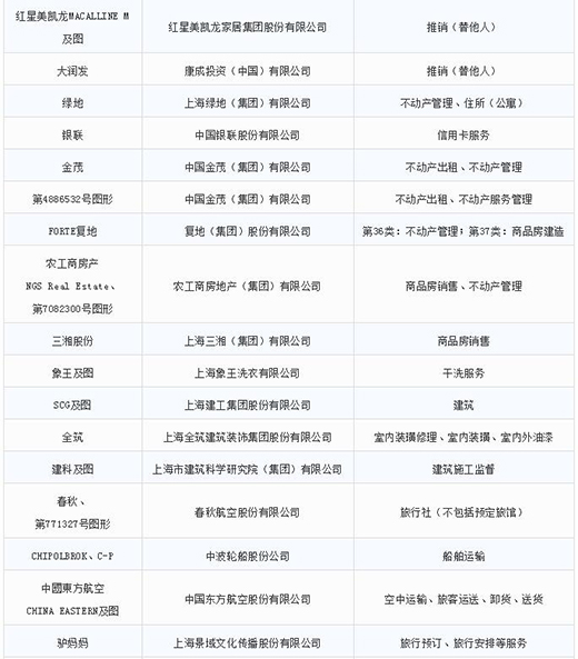 第一批第二批上海市重点商标；っ9