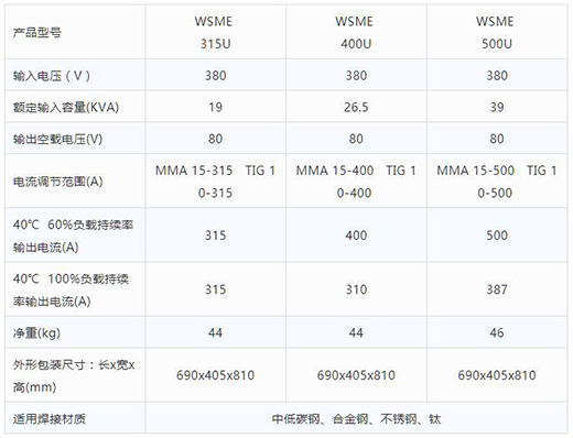 J9国际站备用智优WSME 315U/400U/500U数字焊机技术参数
